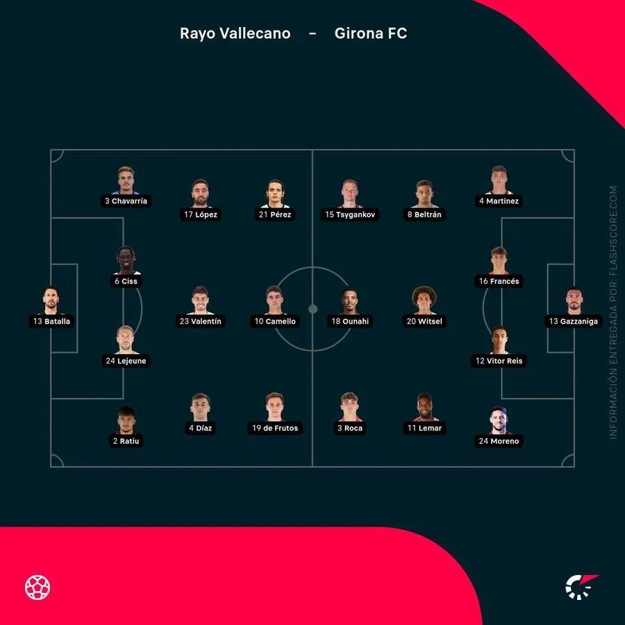 Alineaciones del Rayo-Girona