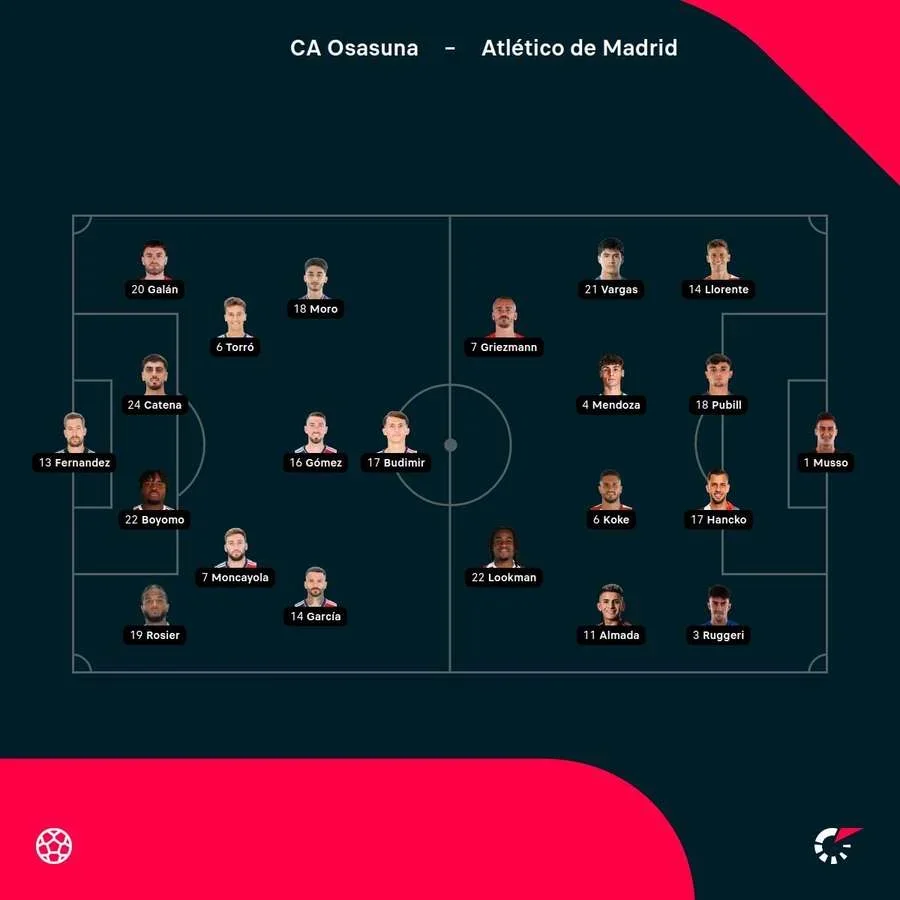 Los onces del partido